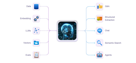 具身智能實驗室 軟件智能體的設計與開發