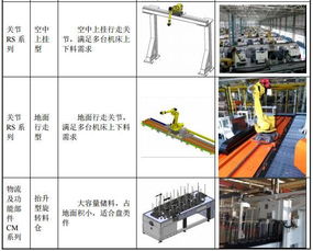寧夏新三板機器人第一股今日掛牌，共享集團控股，一汽、東風成核心客戶