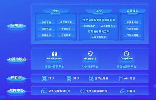 瑞萊智慧完成超3億元A輪融資，加速安全AI基礎(chǔ)設(shè)施與基礎(chǔ)軟件開發(fā)