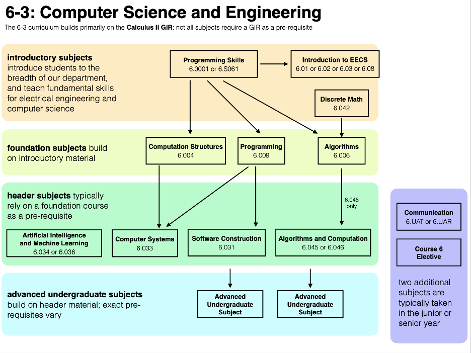 2022 CS專業(yè)就業(yè)競爭力排行 人工智能與基礎(chǔ)軟件開發(fā)哪家強？