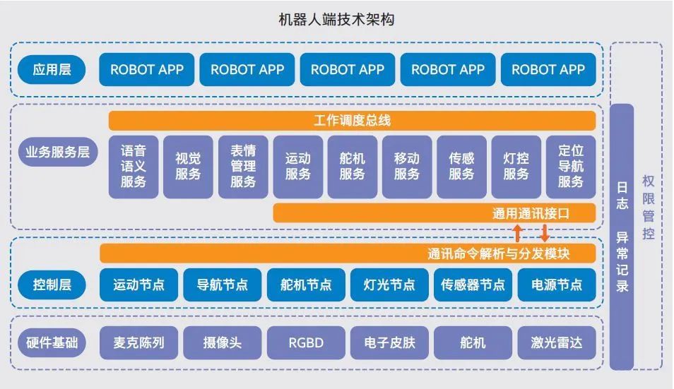 服務(wù)機器人技術(shù)前沿 聚焦人工智能基礎(chǔ)軟件開發(fā)與市場格局分析