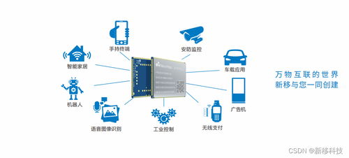 安卓一體機開發(fā)板與主板在廣告機中的應用及人工智能基礎(chǔ)軟件開發(fā)趨勢