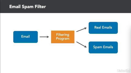 機器學習與人工智能基礎 第二章 機器學習和價值預測