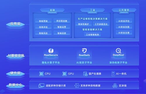 瑞萊智慧獲螞蟻集團等機構超3億元A輪投資，加速安全AI基礎設施建設